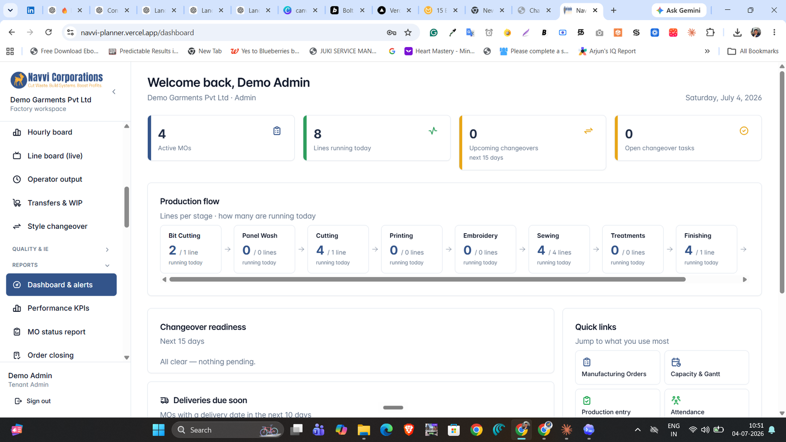 SewTrak dashboard showing production flow