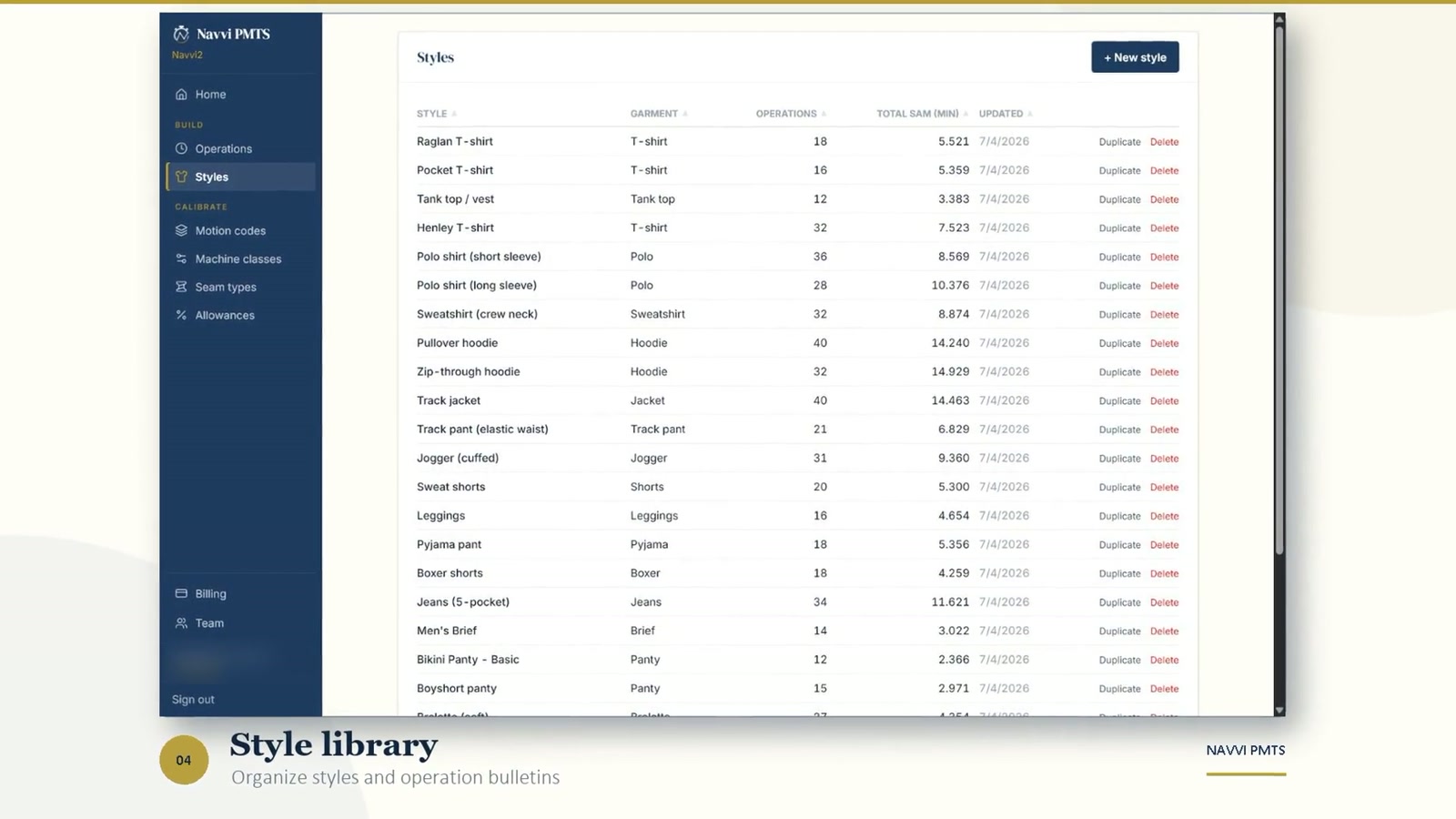Navvi PMTS style library showing structured garment engineering records